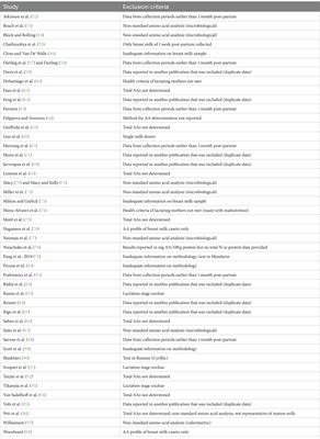 Amino acid requirements of the infant: the amino acid composition of human breast milk